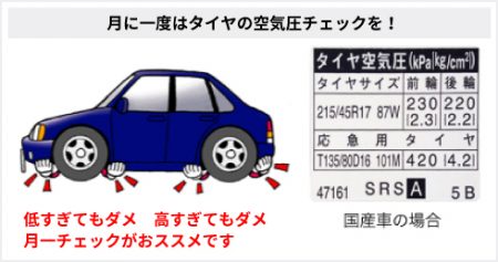 タイヤの空気圧について | タイヤはピットイン